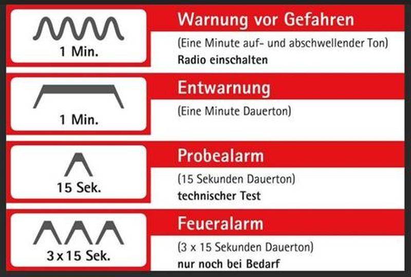 Sirenen: Wann Sirenen erklingen und was die Signale bedeuten, Bayern 1, Radio