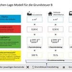 Flächen-Lage-Modell für die Grundsteuer B (Land Niedersachsen)